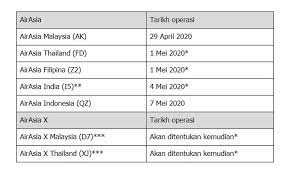 Kamu bisa ubah jadwal perjalanan kapan saja dan sepuasnya tanpa biaya. Semakan Jadual Penerbangan Yang Masih Beroperasi