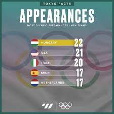In the 1960 olympic games in rome, ethiopian athlete, abebe bikila became the olympic marathon champion. Water Polo At The Olympics Stats Facts Total Waterpolo