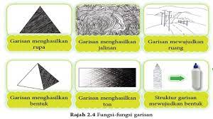 Penggaris siku l waterpass premium 30cm multi fungsi garisan siku tukang mengukur siku 90 derajat stainless steel tools perkakas pertukangan. Fungsi Garisan Arts Quizizz