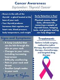 The goal of treatment is to kill as many cancerous cells while reducing damage to normal cells nearby. What You Need To Know About Thyroid Cancer Nylen Cancer Center