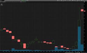 With so much going on in the stock market, staying up to date with all the latest events will be extremely beneficial. 5 Top Reddit Stocks To Watch This Week Apart From Gme Amc Nasdaq