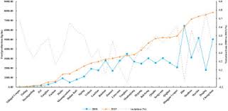 Mature redhead plays with food 6 min. Spatio Temporal Changes In Water Related Ecosystem Services Provision And Trade Offs With Food Production Sciencedirect