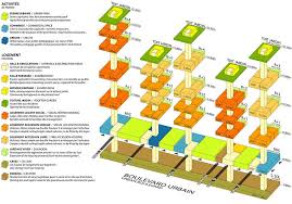 Stavy Architectes Paris Recherches Logement Evolutif Habitat Innovant En 2020 Recherche Logement Habitat Architecte Paris