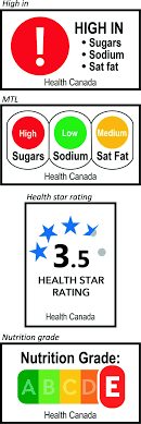 The more stars, the healthier the choice!. Taxes And Front Of Package Labels Improve The Healthiness Of Beverage And Snack Purchases A Randomized Experimental Marketplace International Journal Of Behavioral Nutrition And Physical Activity Full Text