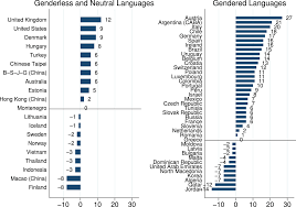 The letter j is the only one not found on the periodic table. The Effect Of Language On Performance Do Gendered Languages Fail Women In Maths Npj Science Of Learning