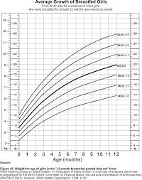 36 cogent baby boy age and weight chart