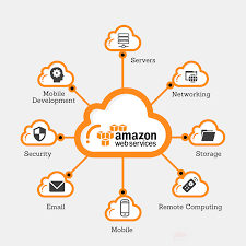 And if you own a tractor, it's always nice to have as much information at your disposal as you can. Amazon Web Services Top Digital Agency