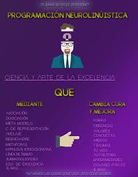 Pin En Articulos Propios