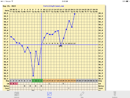 My Journal By Angela Triphasic At 12 Dpo