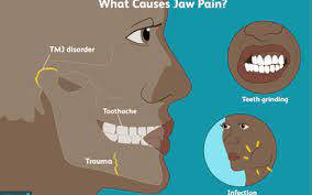 If they feel they are locked again, i instruct them to get in the shower, let the hot water relax their jaw, and try to unlock again. Things To Stop Doing If You Have Tmj