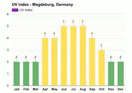 Current, hourly, 14 days weather forecast, radar, precipitation, uv index, wind, weather photos by photographers. Magdeburg Germany Detailed Climate Information And Monthly Weather Forecast Weather Atlas