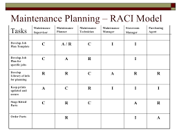 Raci Template Example Maintenance Plannning