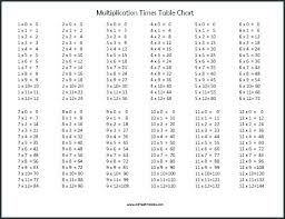 Printable Blank 50 Chart Andbeyondshop Co