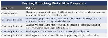 Ama 2 The Nothingburger Results From Peter S Week Long Fast Between Two Weeks Of Nutritional Ketosis And Answeri This Or That Questions Ketosis Nutrition