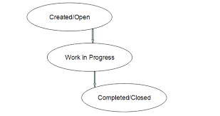 jira interview questions