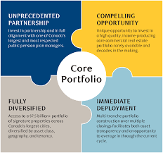Since 1988 we have provided exceptional service for buyers and sellers. Rbc Canadian Core Real Estate Fund