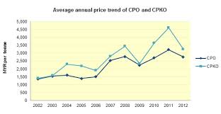 Malaysia Emerging Markets Direct Insider Page 2