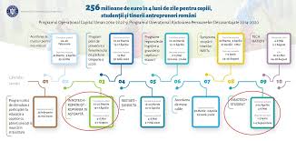 Proiect ambitios si abatorizare la nivelul fermei prin pndr. In Loc De Start Up Nation Cate 100 000 Euro Pentru Diasporeni È™i 50 000 Euro Pentru StudenÈ›i Fonduri Europene Pentru Afaceri In Romania