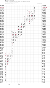 Kl Chart Kirkland Lake Gold Ltd 2019 08 07