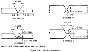 Low Carbon Steels Welding Mild Steel Maine Welding Company