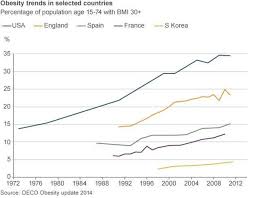 Will Todays Children Die Earlier Than Their Parents Bbc News