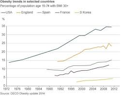 Will Todays Children Die Earlier Than Their Parents Bbc News