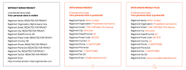 Whois Privacy Protect Your Whois Data Effectively
