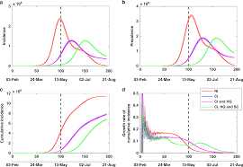 17, 2021 the daily count for aug. Modelling Transmission And Control Of The Covid 19 Pandemic In Australia Nature Communications