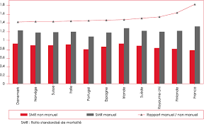 L'accès aux soins en france la france, comme de nombreux autres pays, s'est dotée depuis le xxe siècle d'un système de protection sociale destiné, entre autres, à assurer la protection de la santé de ses habitants ainsi que leur accès aux soins. Http Bit Ly W5uaul