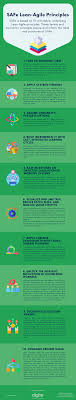 Reading a book about animal behavior because you are . Safe Lean Agile Principles Infographics