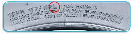 Tire Speed Rating Your Tires Speed Rating With Properly Inflated Tires Rv Tires