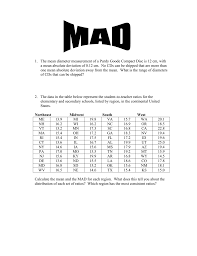 Mathematics stack exchange is a question and answer site for people studying math at any level and professionals in related fields. Mad Worksheet