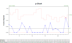 statit support subgroup sizes for attribute charts