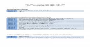 (a) 439/2010 tarikh persetujuan diraja: Akta Kerajaan Tempatan 1976 Akta 171 Local Pdf Document