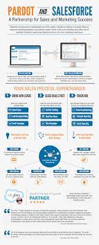 Pardot Salesforce Sales And Marketing Success Salesforce Marketing Insights Social Media Marketing Business