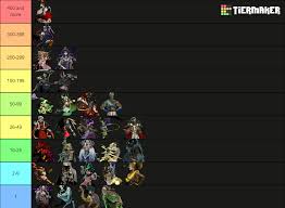 Hades tier list based on the amount of rule34 each characters has :  rHadesTheGame