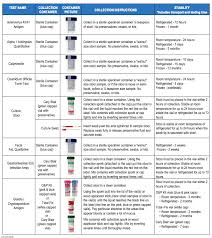 Stool Collection Guidelines Nationwide Childrens Hospital