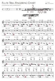 Flute Trill Fingering Chart Music For Little Learners