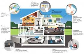Learn Home Automation Books Courses And More On Smart Home Technology Smart Home Home Technology Home Automation System