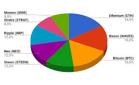 Ethereum Distribution Pie Chart Coin Express Bitcoin