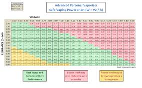 vaping voltage charts general vaping discussion vapor