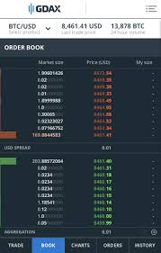 Why Is The Usd Spread Of The Order Book On Gdax Kept Very