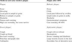 Maybe you would like to learn more about one of these? Comparison Of Symptoms Download Table