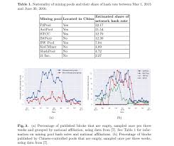 Acceda aquí al gráfico en tiempo real del precio del bitcoin. The Looming Threat Of China An Analysis Of Chinese Influence On Bitcoin By Juan Jose Calderon Amador Medium