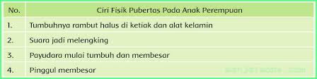 Bacalah judul bacaan dan perkirakan informasi yang mungkin kamu dapatkan dari bacaan. Kunci Jawaban Buku Siswa Tema 6 Kelas 6 Halaman 21 25 26 27 Sanjayaops