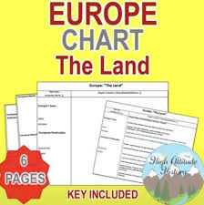 Europe The Land Physical Geography Chart Geography