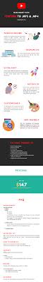 Make Money With Youtube To Mp3 Mp4 Video Downloading Site Passive Income Blackhatworld