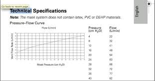 can data tell if i have a mask problem cpaptalk com