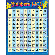 Details About Numbers 1 100 Learning Chart Trend Enterprises Inc T 38012