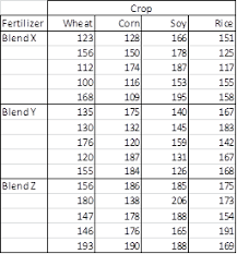 Two Factor Anova With Replication Real Statistics Using Excel